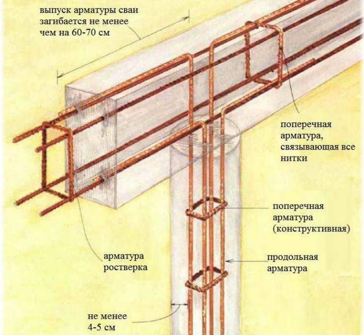 Устройство ростверка