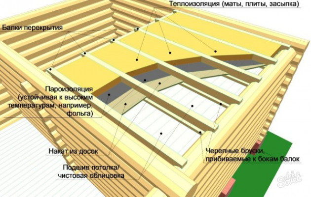 Чем утеплить крышу бани – эффективные и безопасные материалы