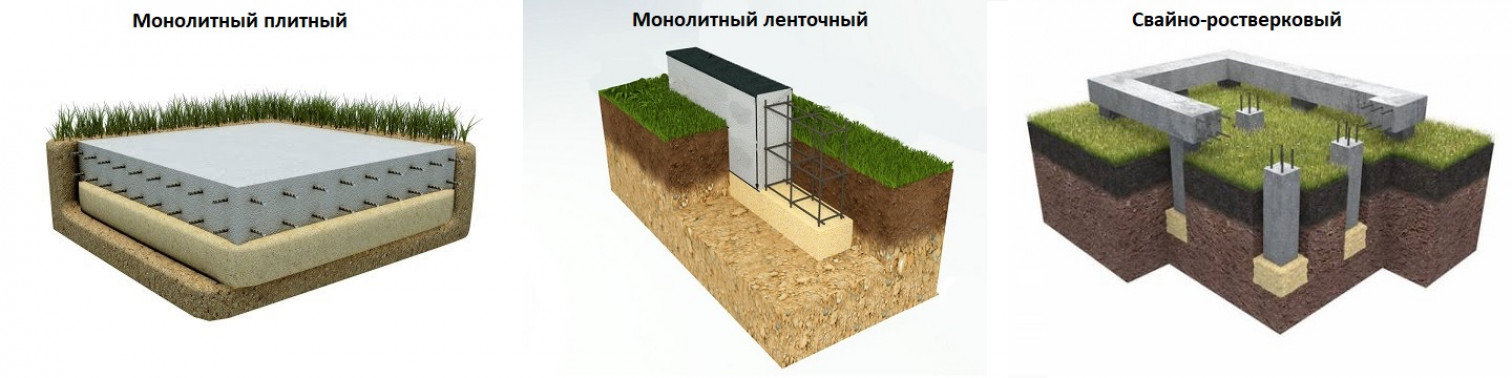 Виды монолитных фундаментов