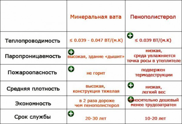 Выбор и покупка материалов