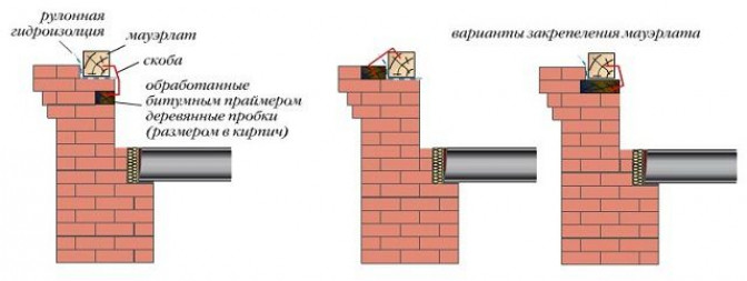 Виды стропильных систем