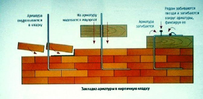 Виды стропильных систем