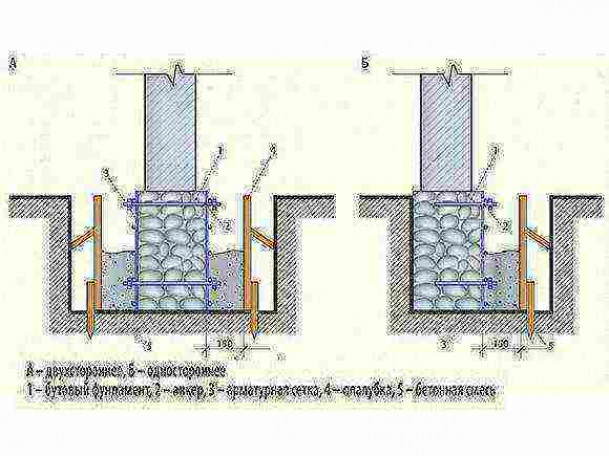 Как укрепить фундамент своими руками