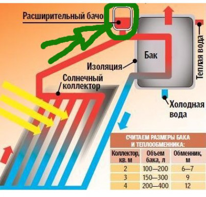 Изготовление своими руками