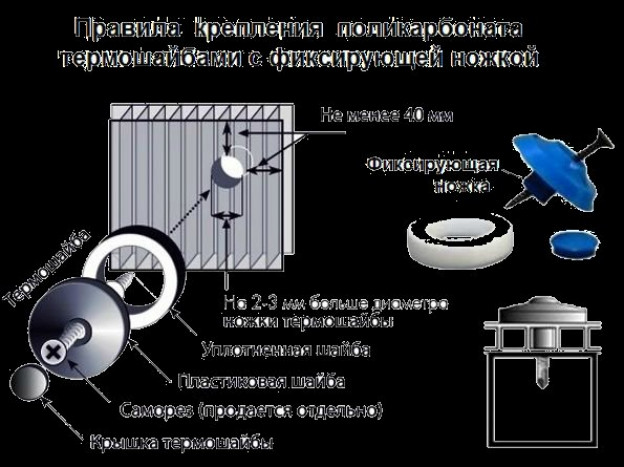 Как крепить поликарбонат на деревянный каркас