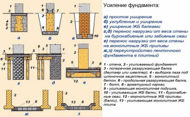 Методы устранения проблемы