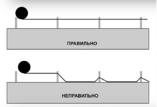 Виды стропильных систем