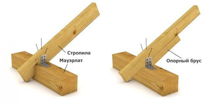 Виды стропильных систем