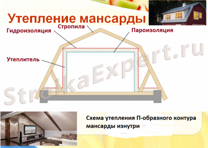 Утепление П-образного контура мансарды изнутри