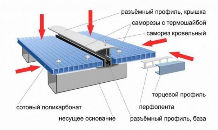 Как крепить поликарбонат на деревянный каркас