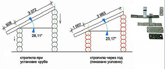 Виды стропильных систем