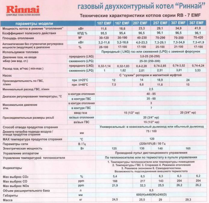 Расчет расхода сжиженного газа