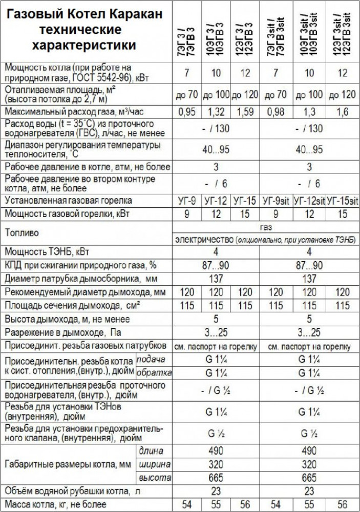 Расчет расхода сжиженного газа