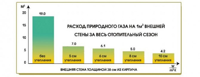 Расчет расхода сжиженного газа