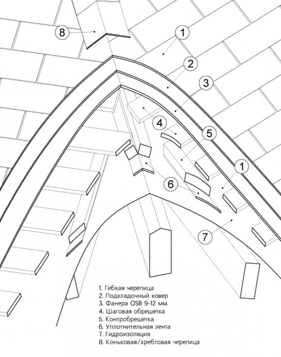 Монтаж битумной черепицы на конек крыши