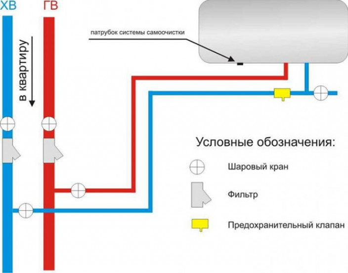 Капает или течёт?