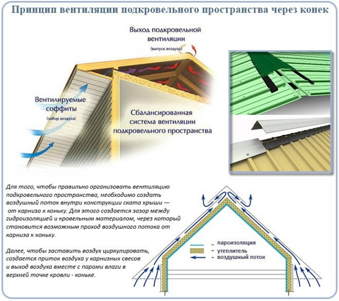 Коньковая планка и ее функции