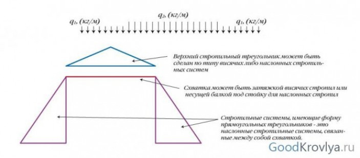 Основы расчета конструкции ?