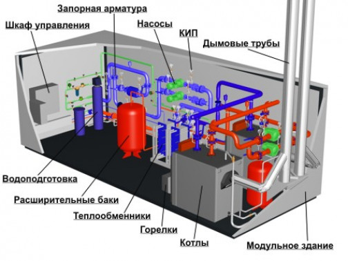 Виды отопительных систем