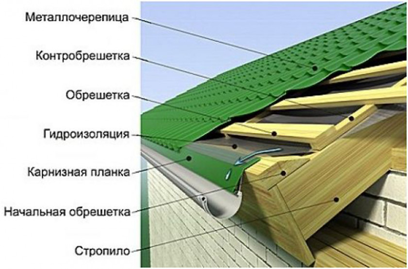 Балки перекрытия