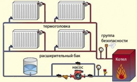 Проектирование системы отопления частного дома