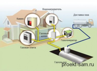 Проектирование системы отопления частного дома