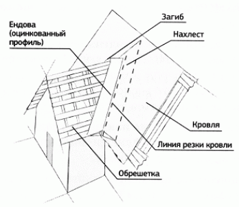 Пристройка щипцовой крыши к основной