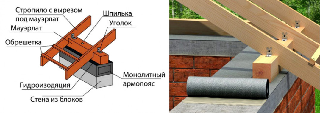 Как мауэрлат закрепить на стене?