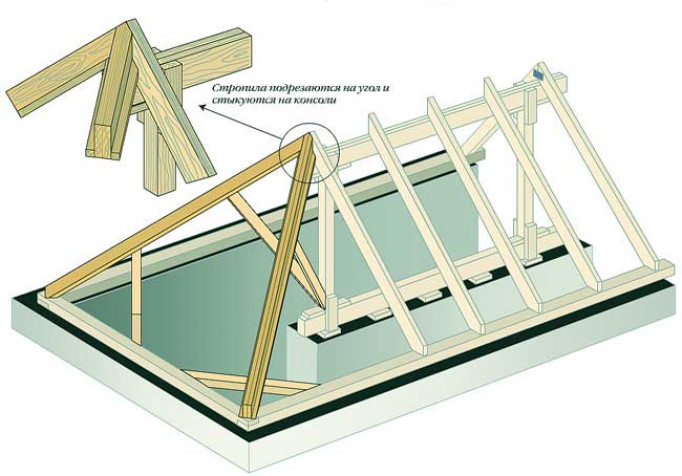 Возведение четырехскатной крыши