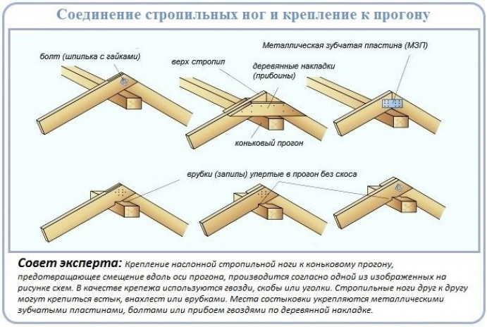 Стропильные конструкции наслонного типа