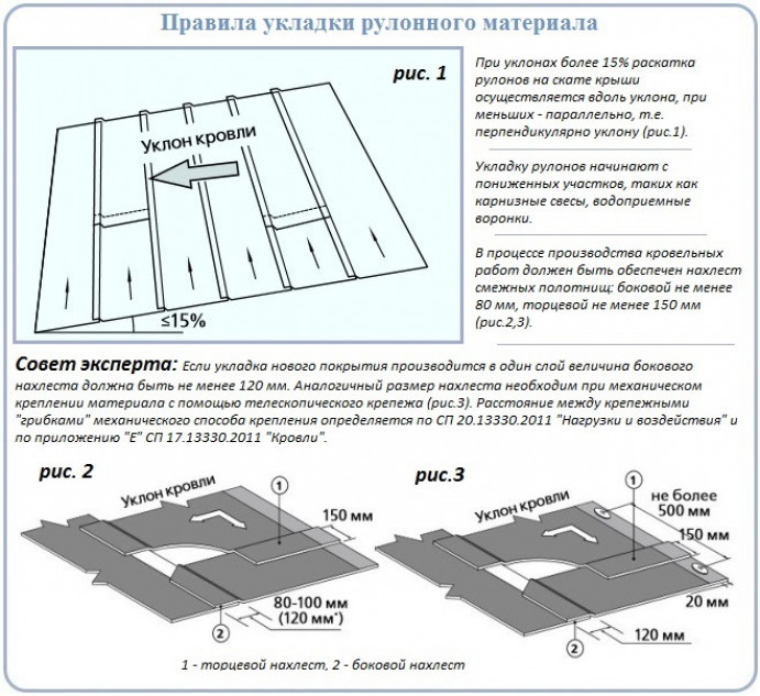 Ремонт наплавляемыми материалами