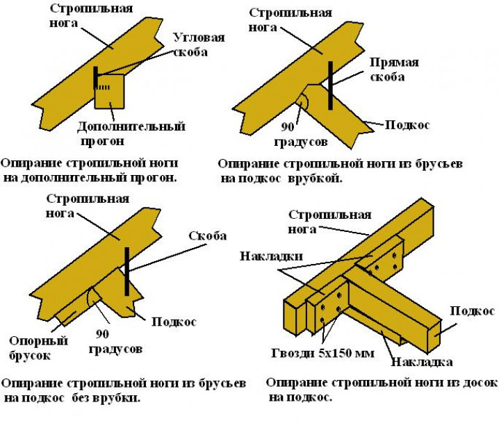 Особенности каркаса крыши под металлочерепицу