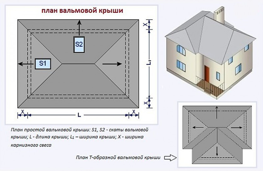 Устройство крыши с вальмами