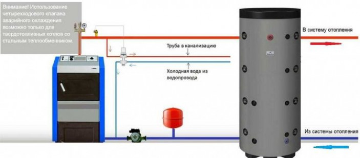 Куда поставить циркуляционный насос