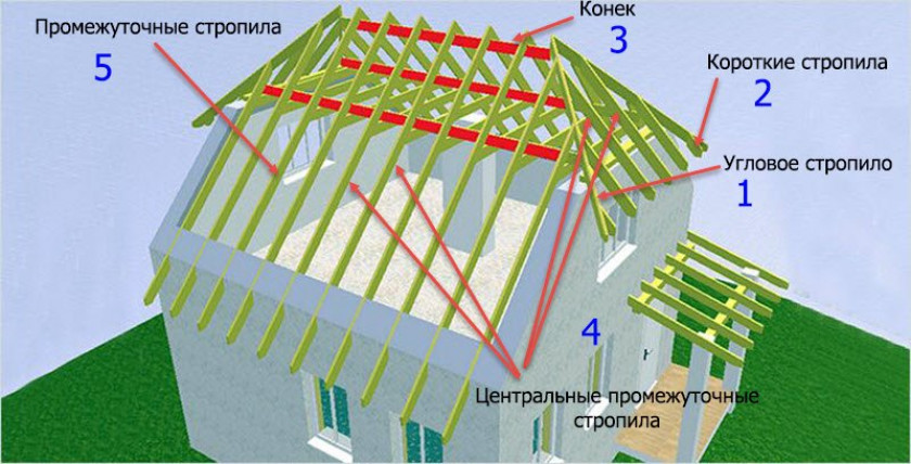 Устройство крыши с вальмами