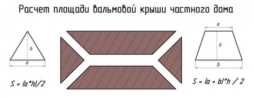 Устройство крыши с вальмами