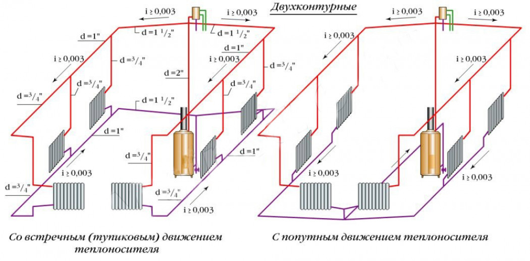 Устройство и особенности однотрубной и двухтрубной схем