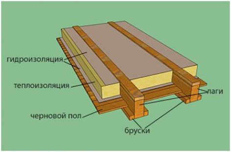 Какие материалы предлагает рынок