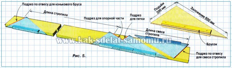 Устройство крыши с вальмами