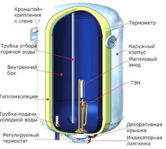 Сливаем воду из бойлера