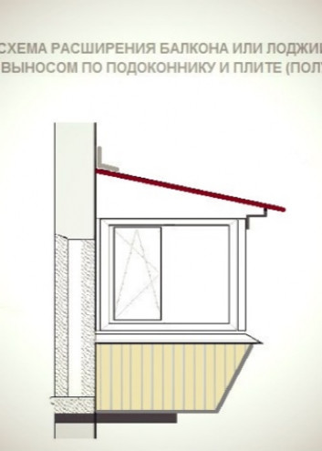 Методы остекления балконов