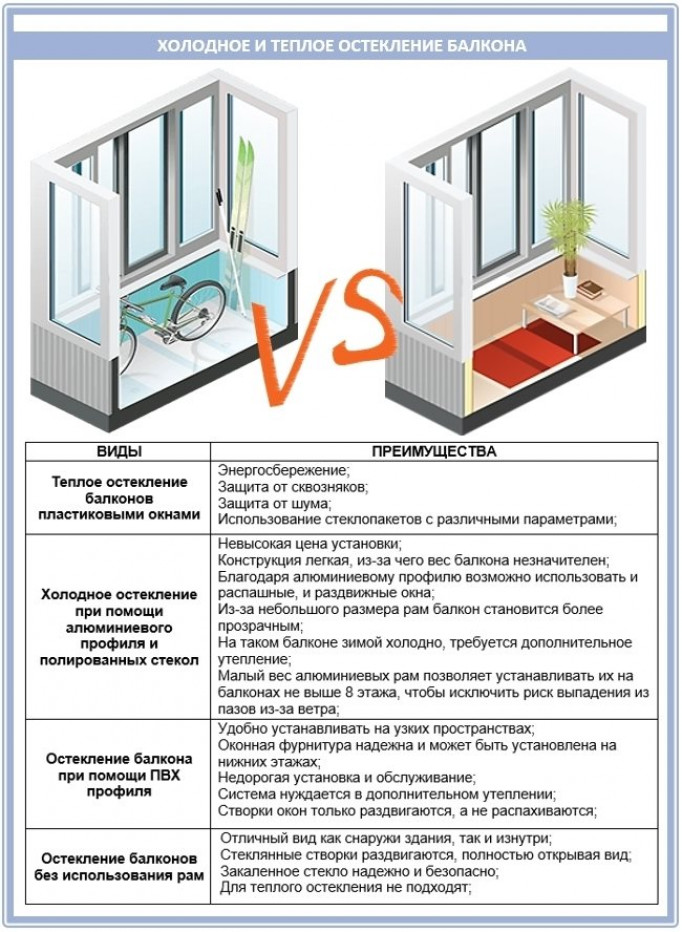 Методы остекления балконов