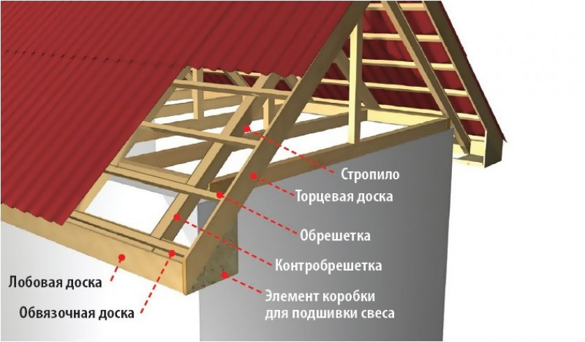 Устанавливаем вальмовую крышу