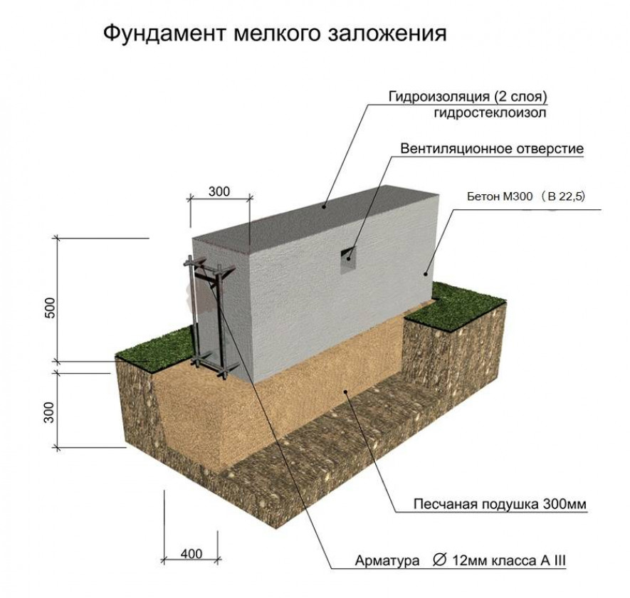 Этапы строительства и их особенности