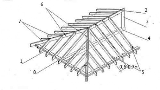 Стропильная система четырехскатной крыши