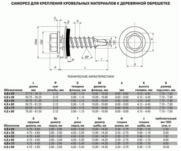 Особенности применения и разновидности