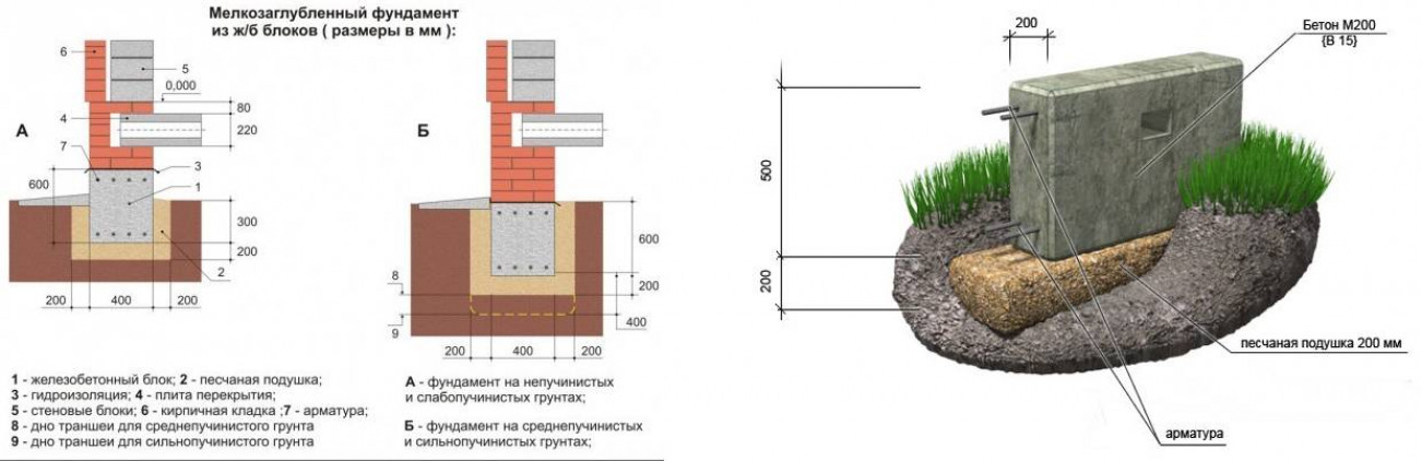 Этапы строительства и их особенности