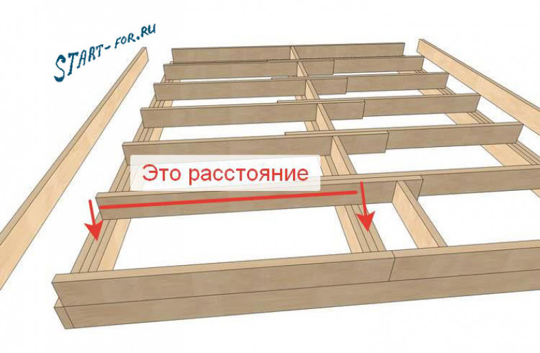 Перекрытия каркасных зданий