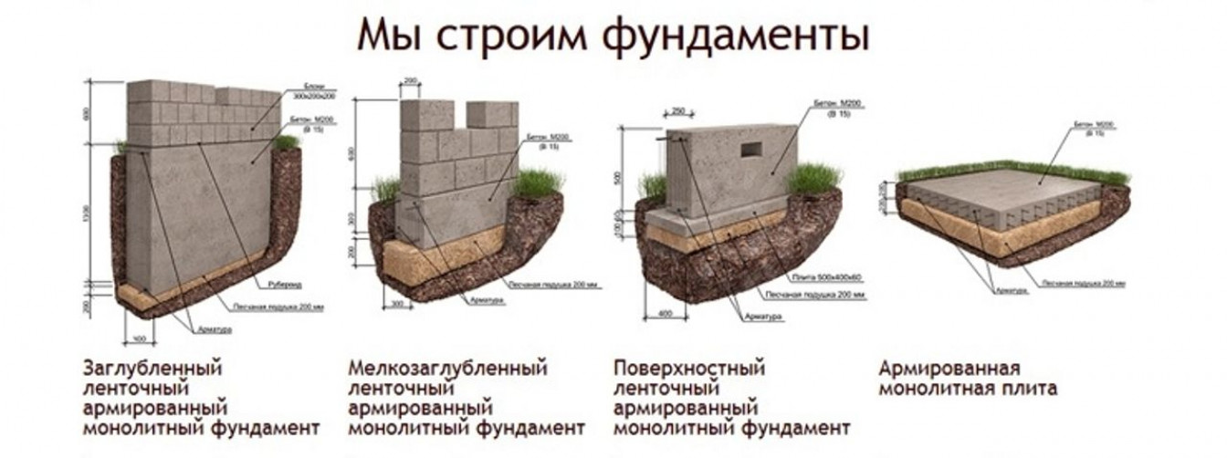 Этапы строительства и их особенности