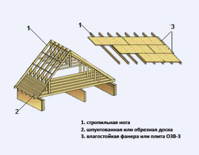 Подготовка основания